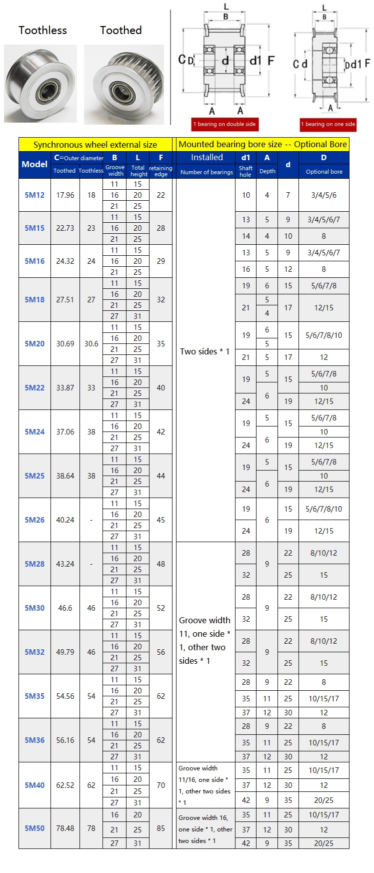 1pcs HTD 5M 20T/24T/25T/30 톱니  - Chain Guide Iscg 리뷰 및 가격