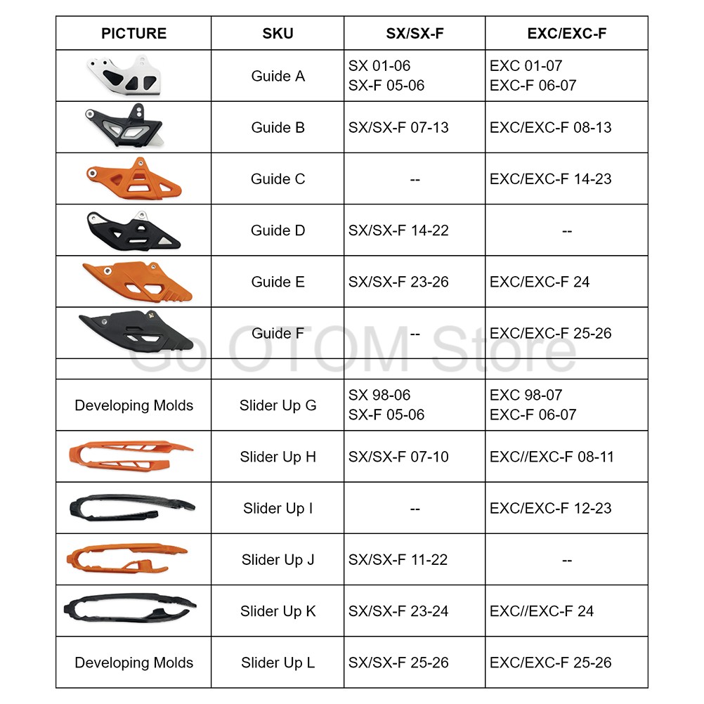 OTOM 1998-2026 오토바이 체인 가이드 체인  - Chain Guide Iscg 리뷰 및 가격